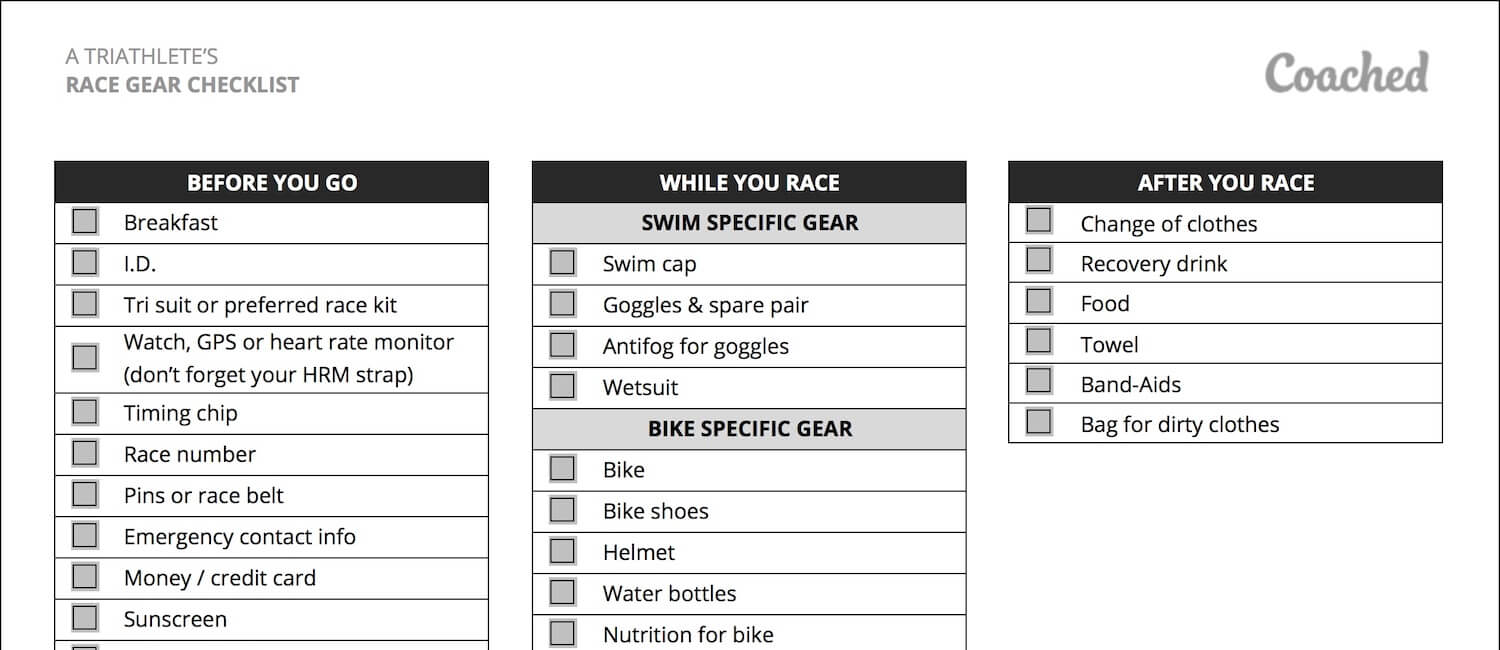 OrthoIndy  Pre-Race Day Checklist